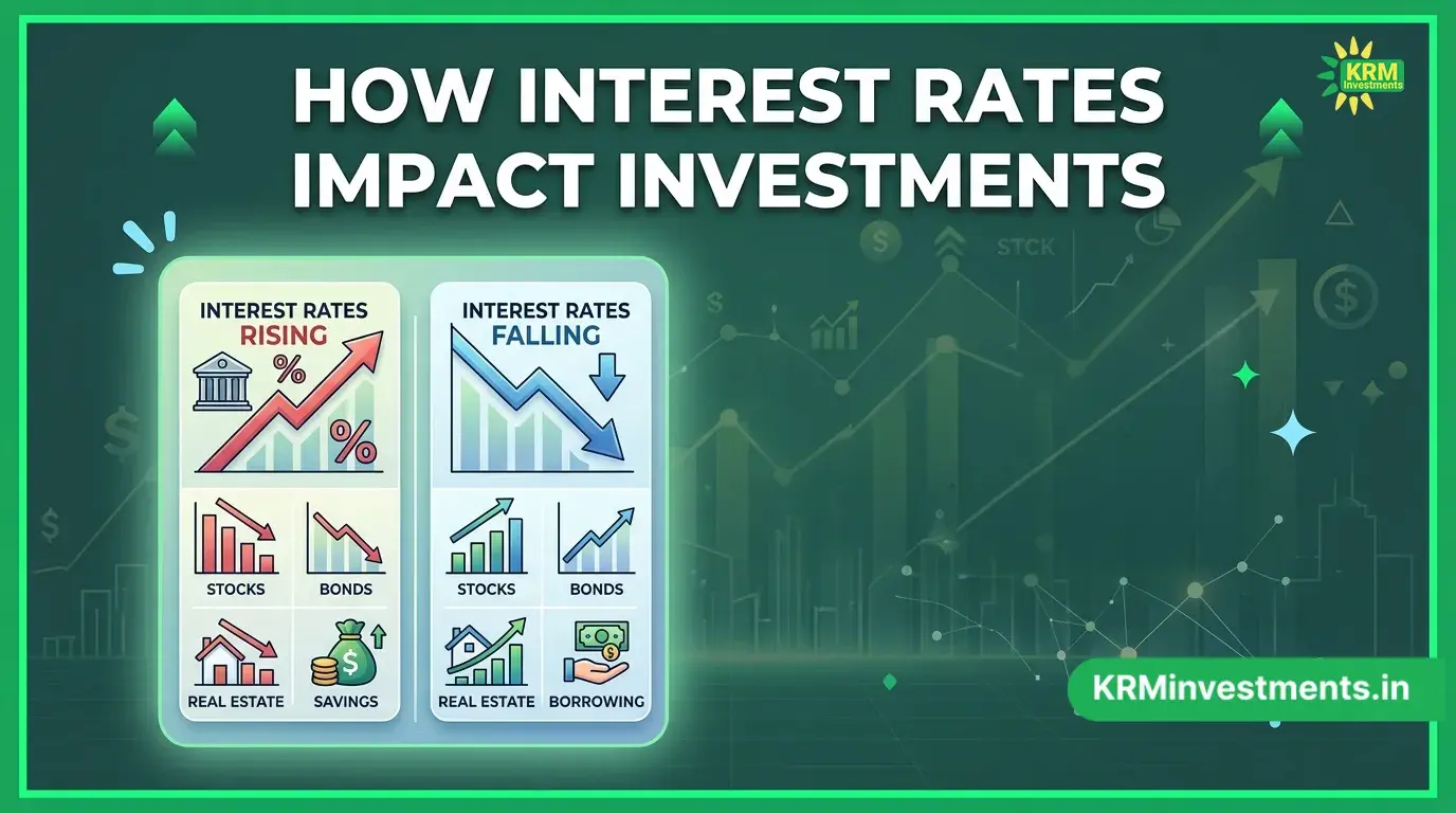 How Interest Rates Impact Investments | Mutual Fund Guide by KRM Investments