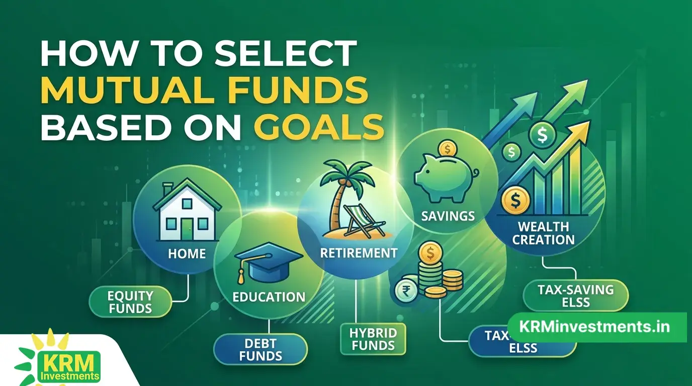 How to Select Mutual Funds Based on Goals | Mutual Fund Guide by KRM Investments