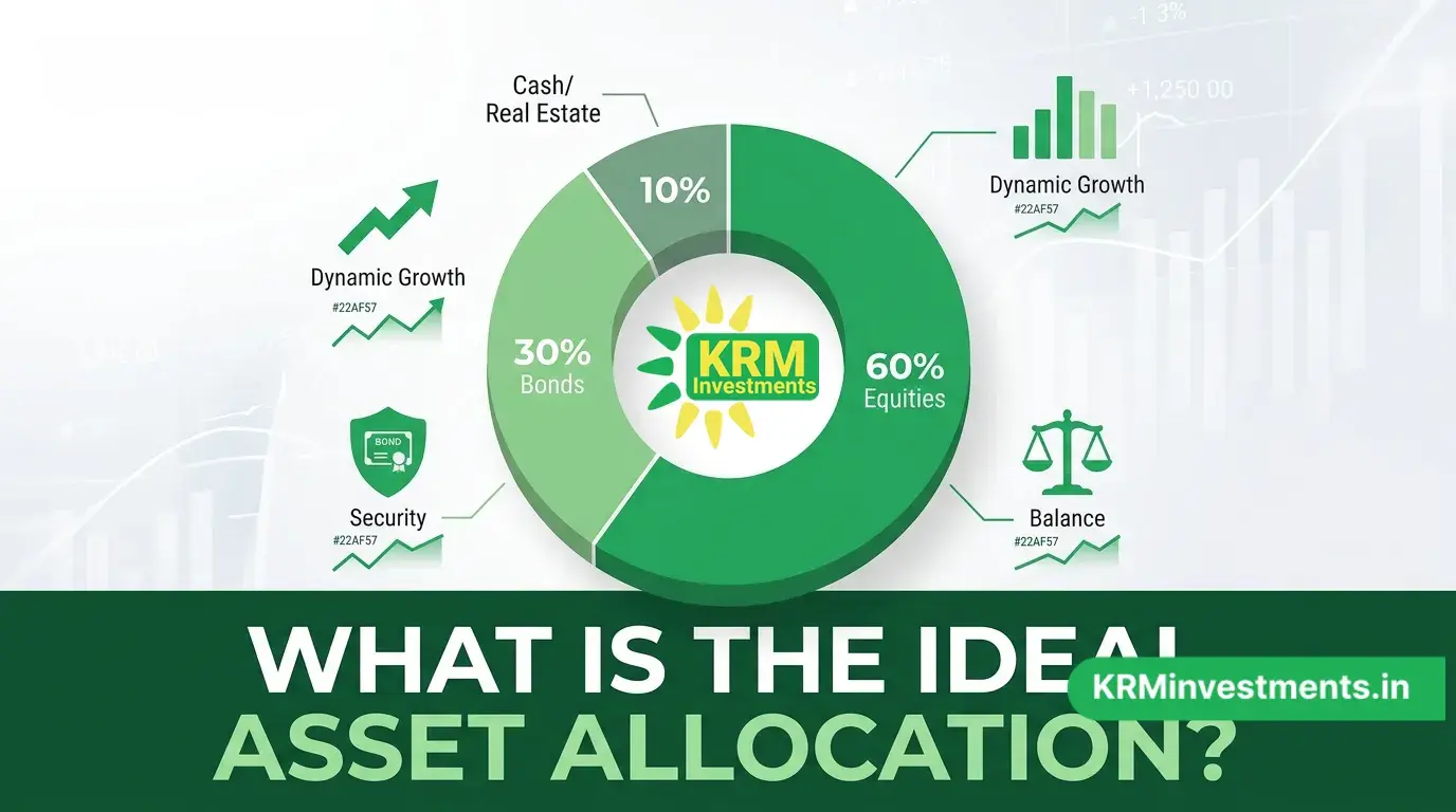 What Is the Ideal Asset Allocation? | Mutual Fund Guide by KRM Investments